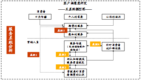 技術(shù)要點(diǎn)與研究模型