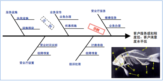 服務(wù)提升策略